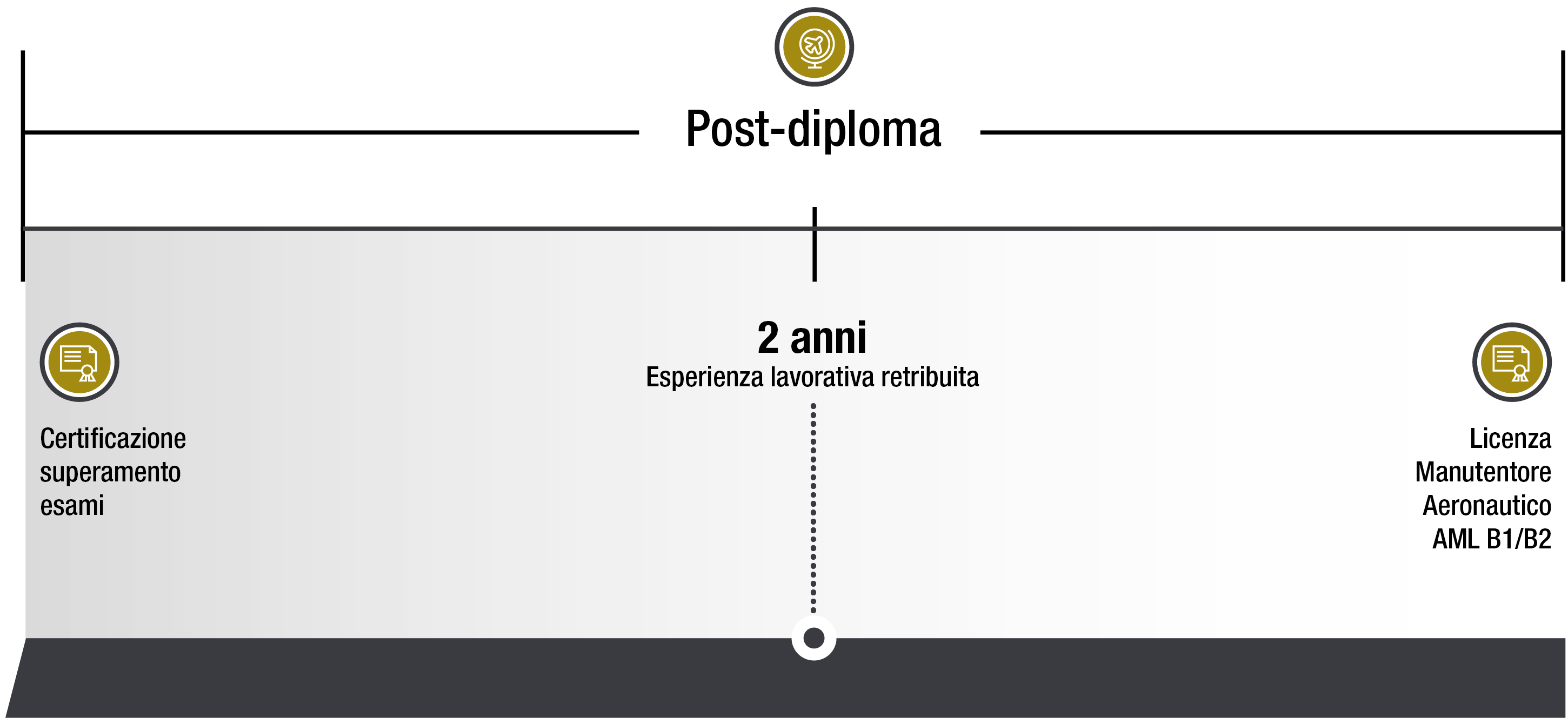 nobile-aviation-academy-manutentore-3fase-IT