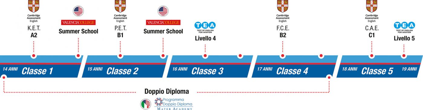 istituto-nobile-aviation-college-SEZ3-percorso-bilingue