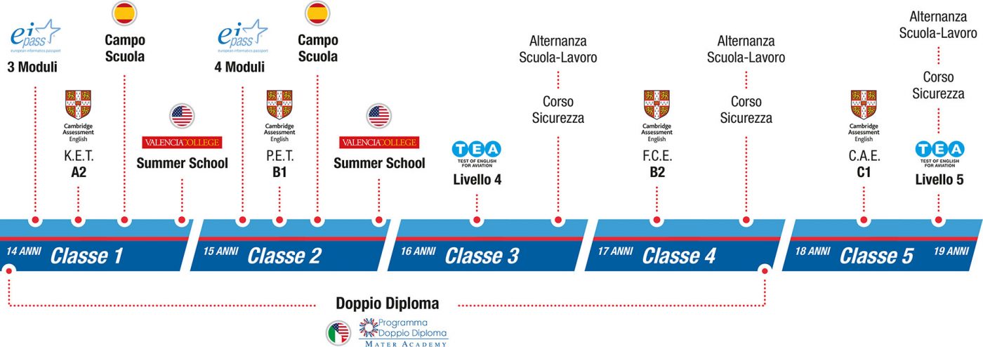 istituto-nobile-aviation-college-SEZ3-piano-studi