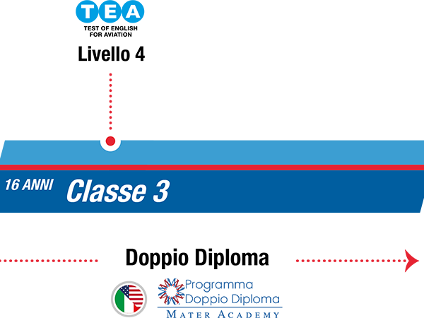 istituto-nobile-aviation-college-timeline-bilinguismo-3anno