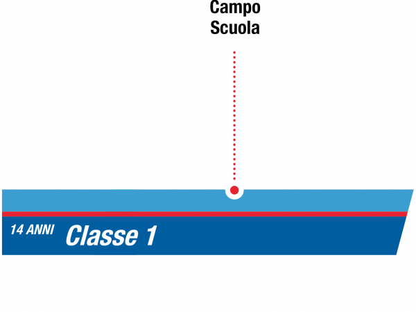 istituto-nobile-aviation-college-camposcuola-1anno