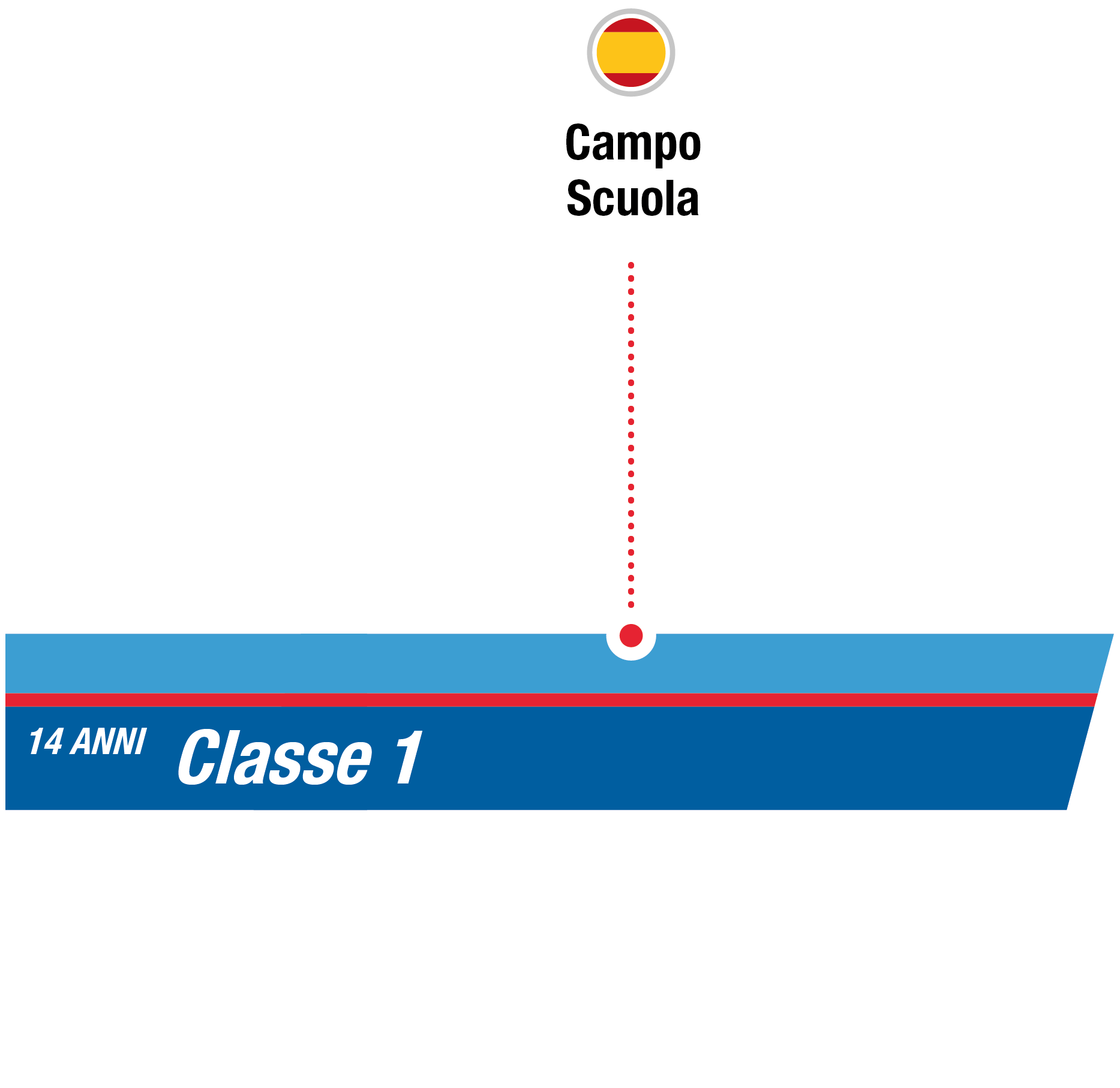 istituto-nobile-aviation-college-camposcuola-1anno