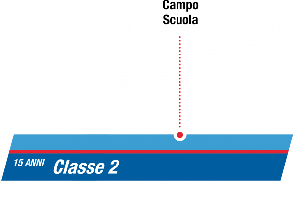 istituto-nobile-aviation-college-camposcuola-2anno