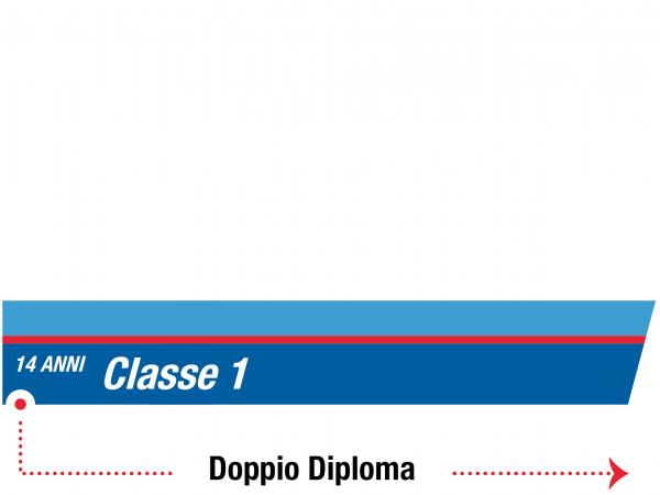 istituto-nobile-aviation-college-doppiodiploma-1anno