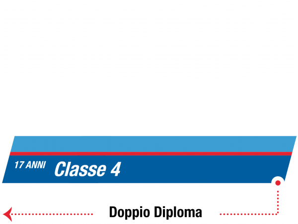 istituto-nobile-aviation-college-doppiodiploma-4anno