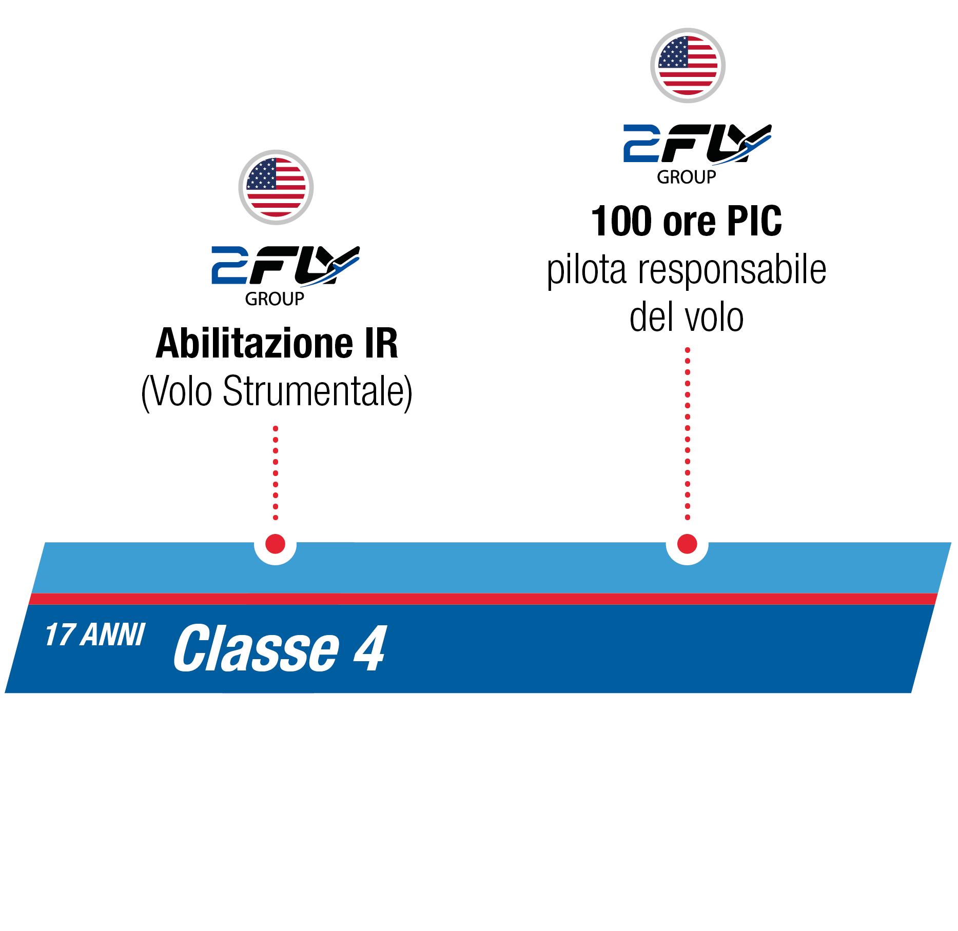 istituto-nobile-aviation-college-summertraining-4anno