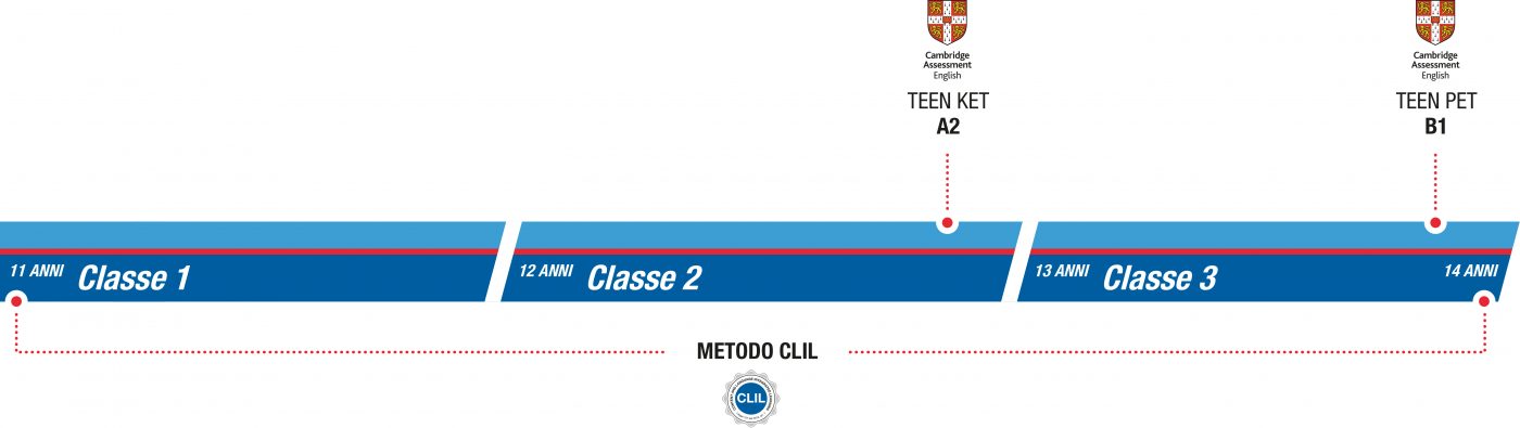 istituto-nobile-middle-school-SEZ3-bilinguismo