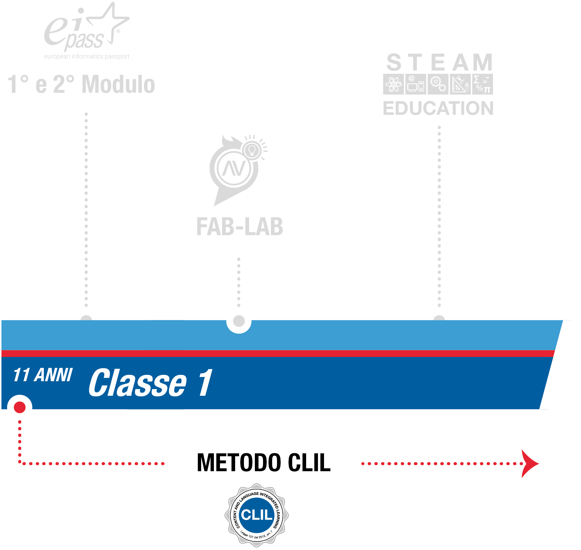 istituto-nobile-middle-school-bilinguismo-1anno