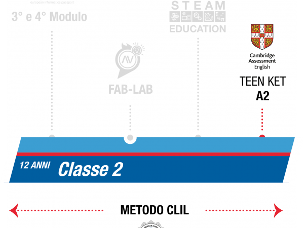 istituto-nobile-middle-school-bilinguismo-2anno