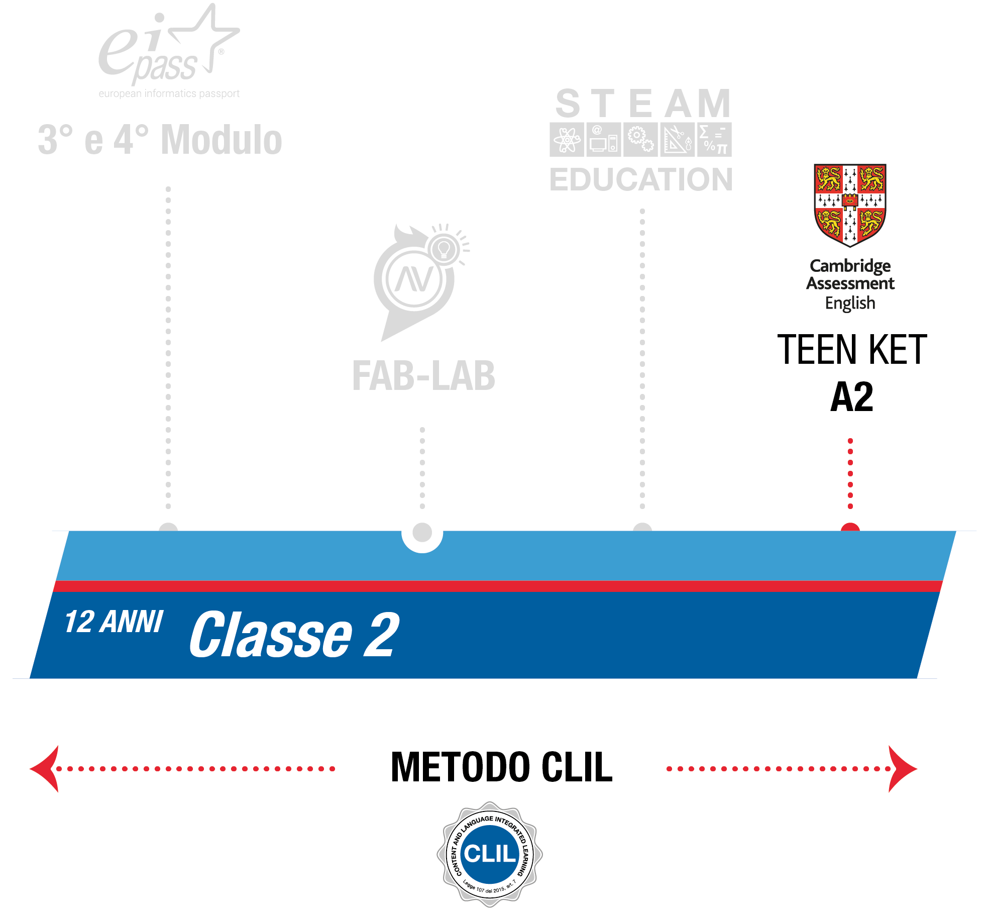 istituto-nobile-middle-school-bilinguismo-2anno