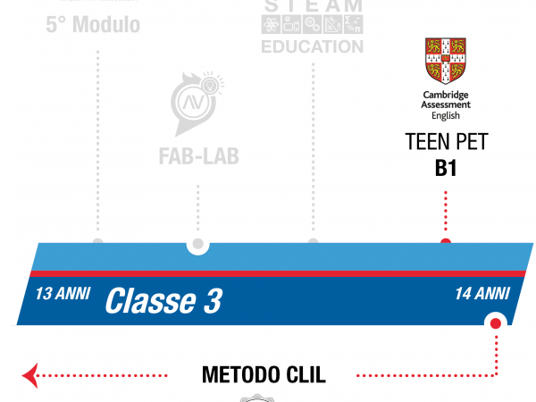 istituto-nobile-middle-school-bilinguismo-3anno