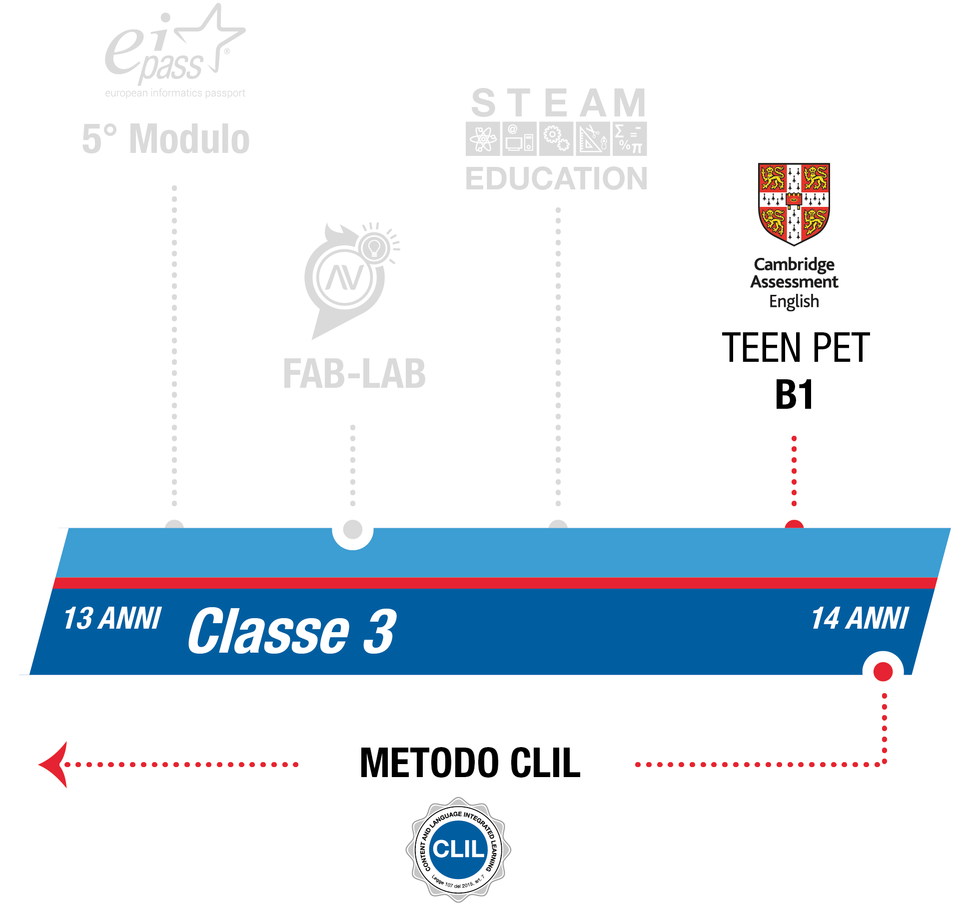 istituto-nobile-middle-school-bilinguismo-3anno