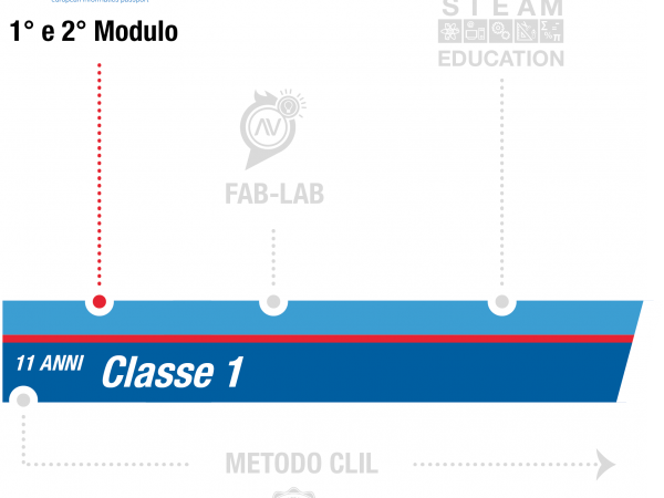 istituto-nobile-middle-school-eipass-1anno