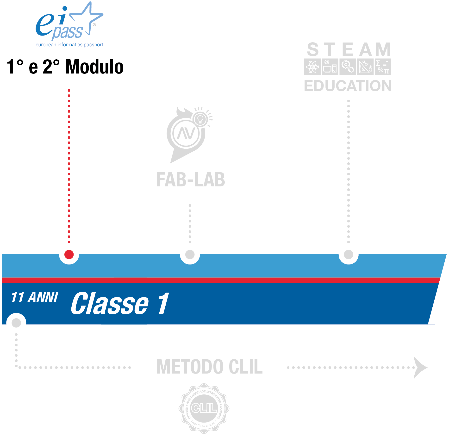 istituto-nobile-middle-school-eipass-1anno