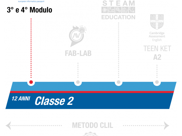 istituto-nobile-middle-school-eipass-2anno