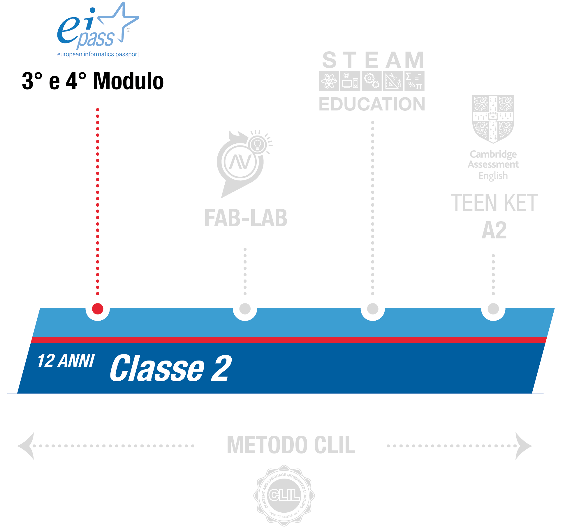 istituto-nobile-middle-school-eipass-2anno