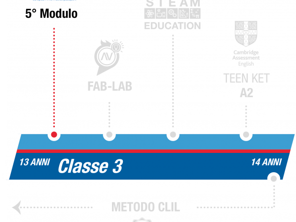 istituto-nobile-middle-school-eipass-3anno