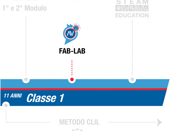 istituto-nobile-middle-school-nobilemaker-1anno