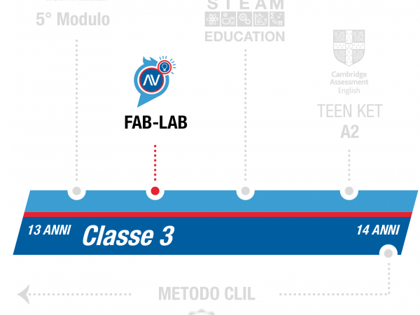 istituto-nobile-middle-school-nobilemaker-3anno