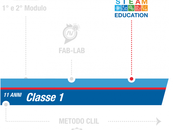 istituto-nobile-middle-school-steam-1anno