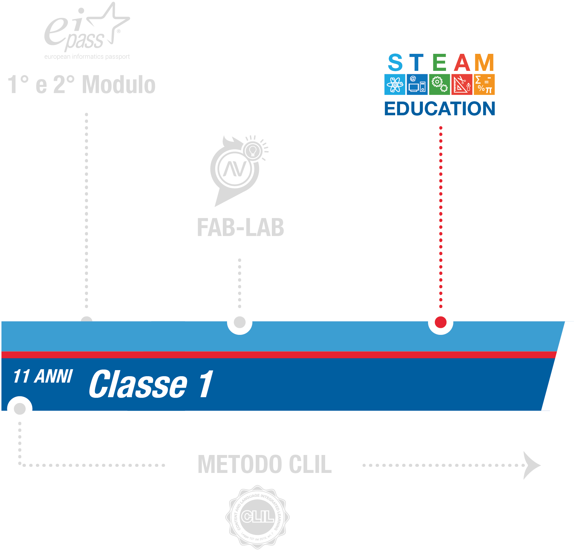 istituto-nobile-middle-school-steam-1anno