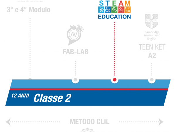 istituto-nobile-middle-school-steam-2anno