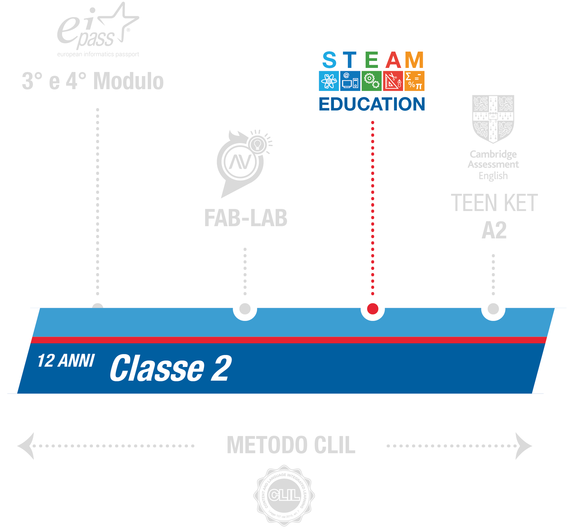 istituto-nobile-middle-school-steam-2anno