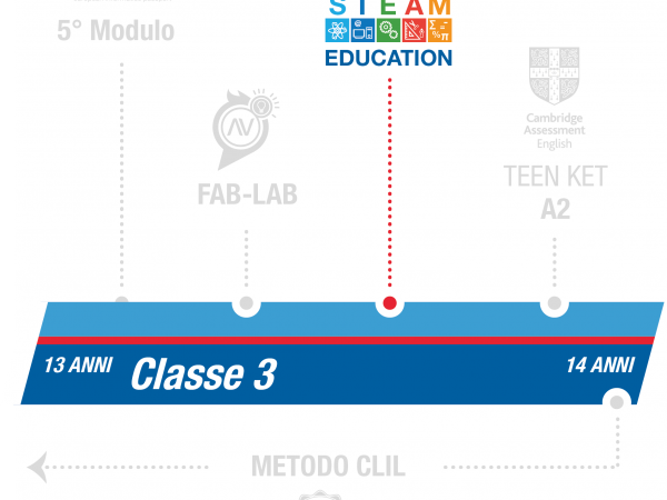 istituto-nobile-middle-school-steam-3anno