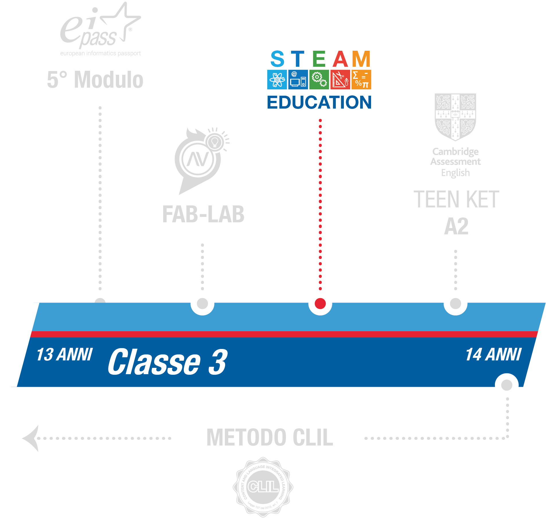 istituto-nobile-middle-school-steam-3anno